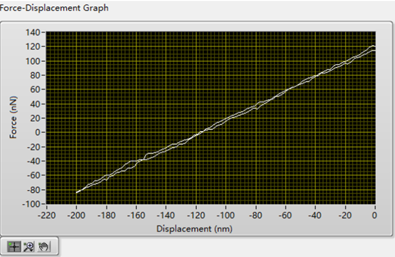 透射電鏡原位力學樣品桿廠家-樣品桿價格(圖2) 力-位移曲線.png