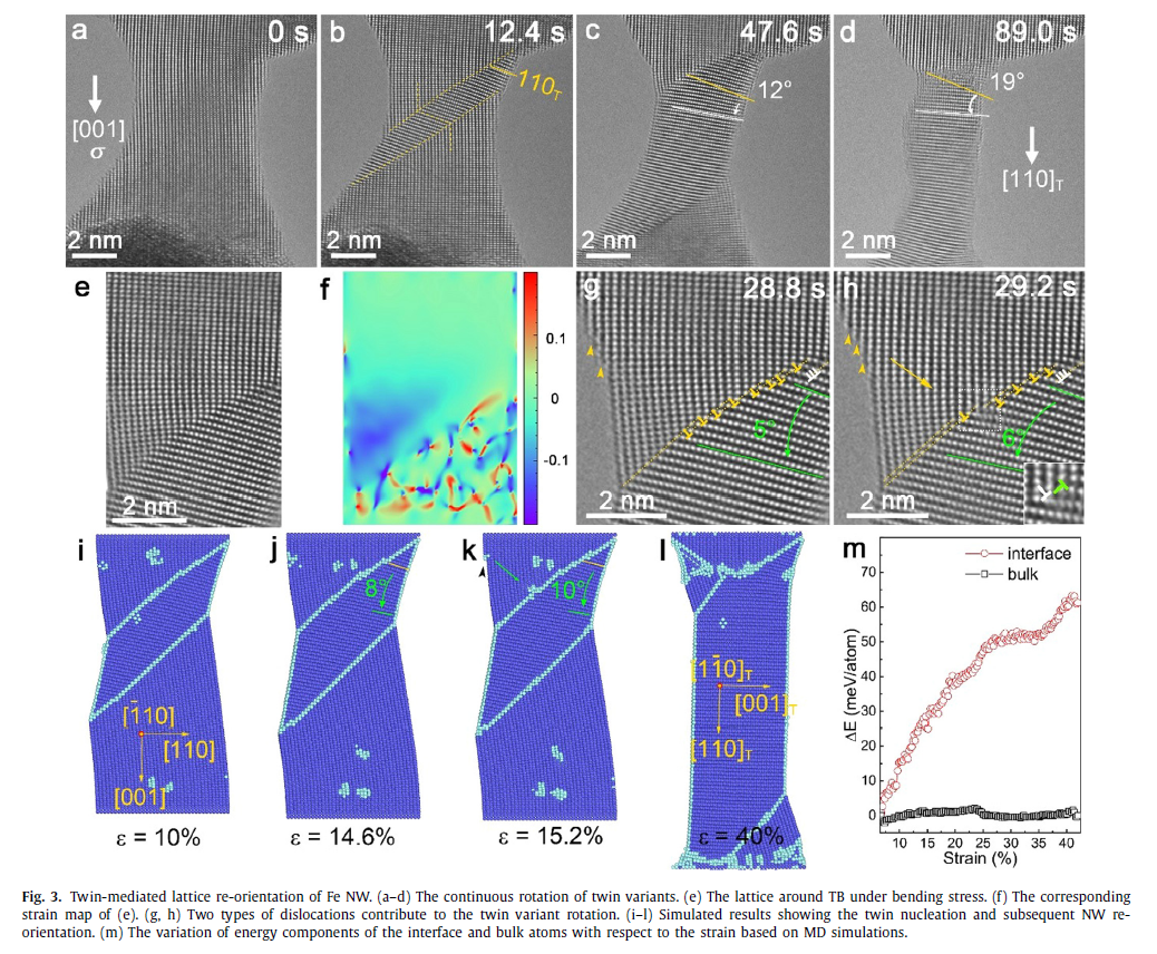 孿生調制的晶格重新定向