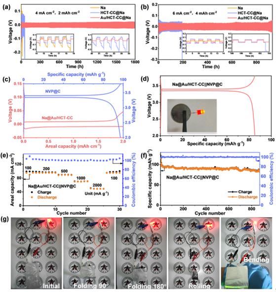 對稱電池、全電池的電化學(xué)性能測試以及軟包電池的應(yīng)用展示