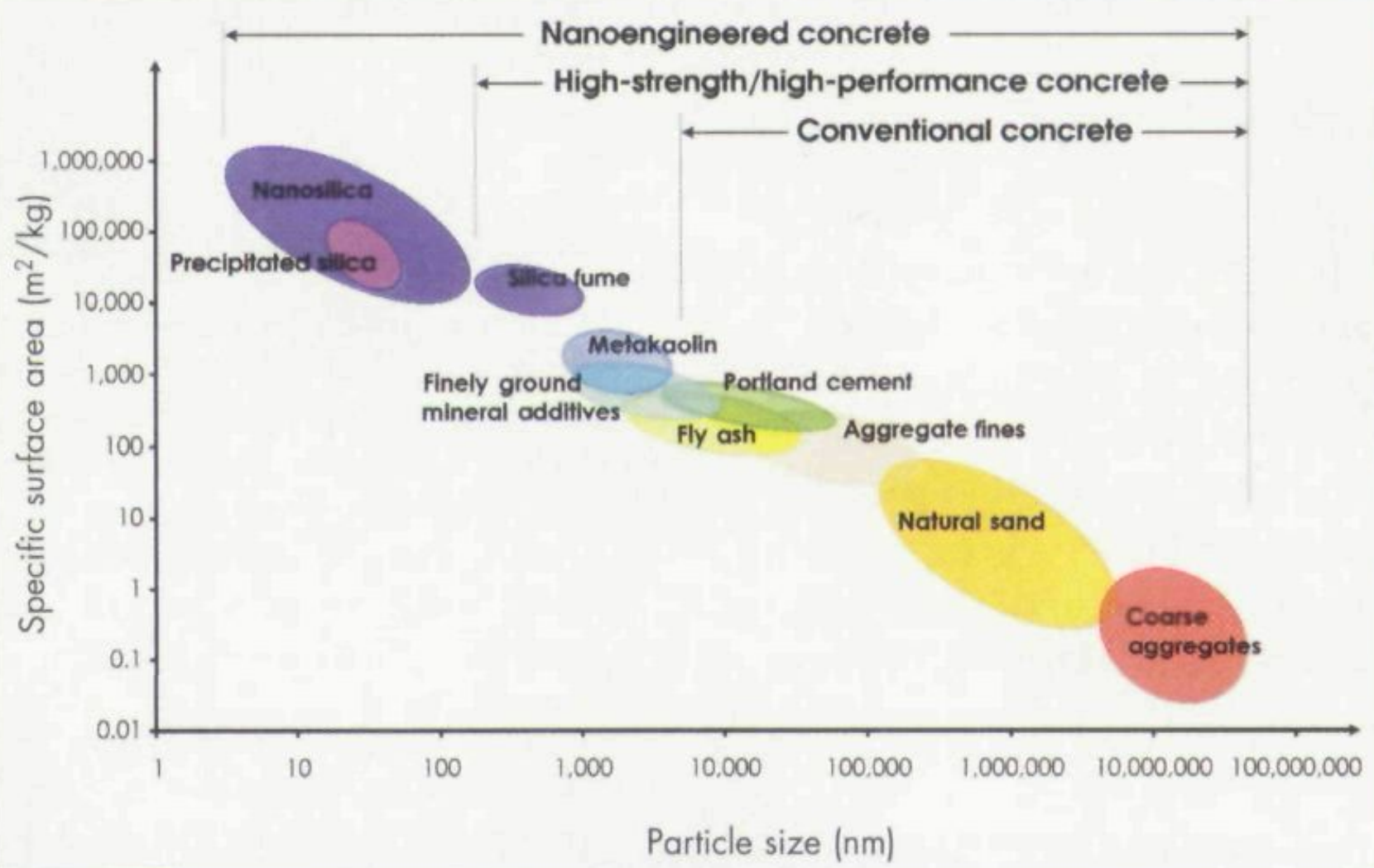 與混凝土材料有關的粒度和比表面積標尺 與混凝土材料有關的粒度和比表面積標尺