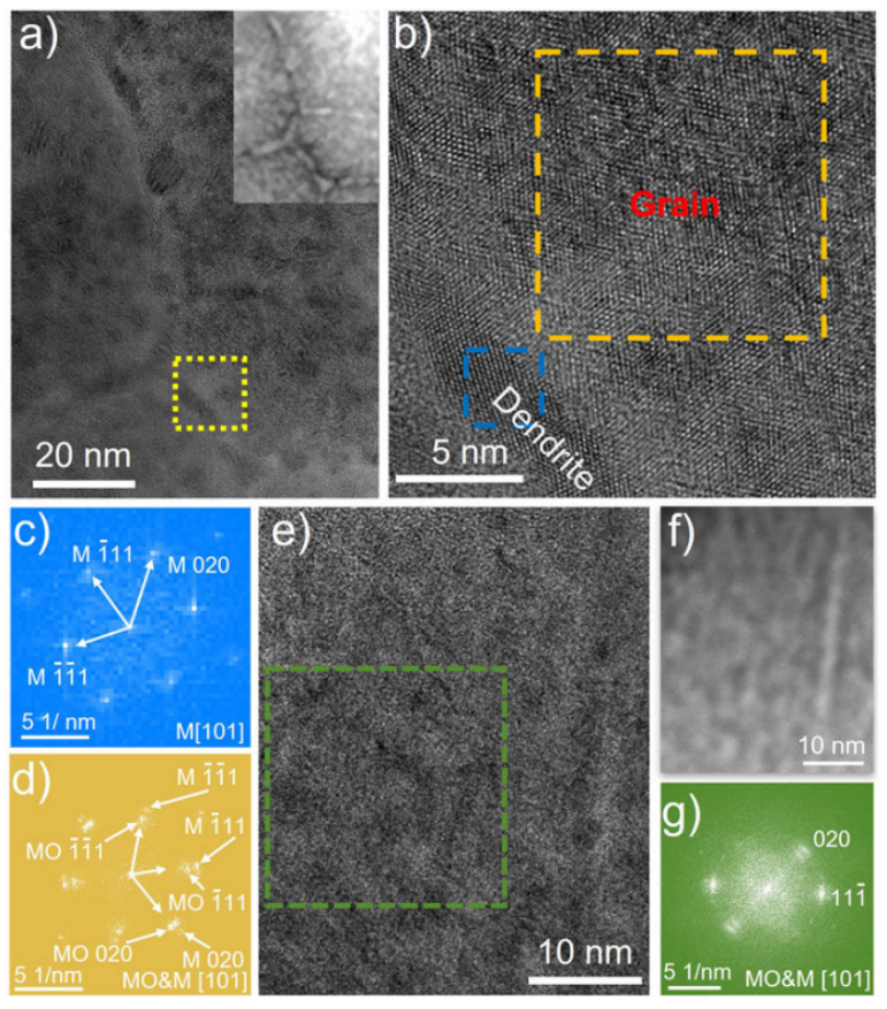循環(huán)樣品的結(jié)構表征圖 循環(huán)樣品的結(jié)構表征圖