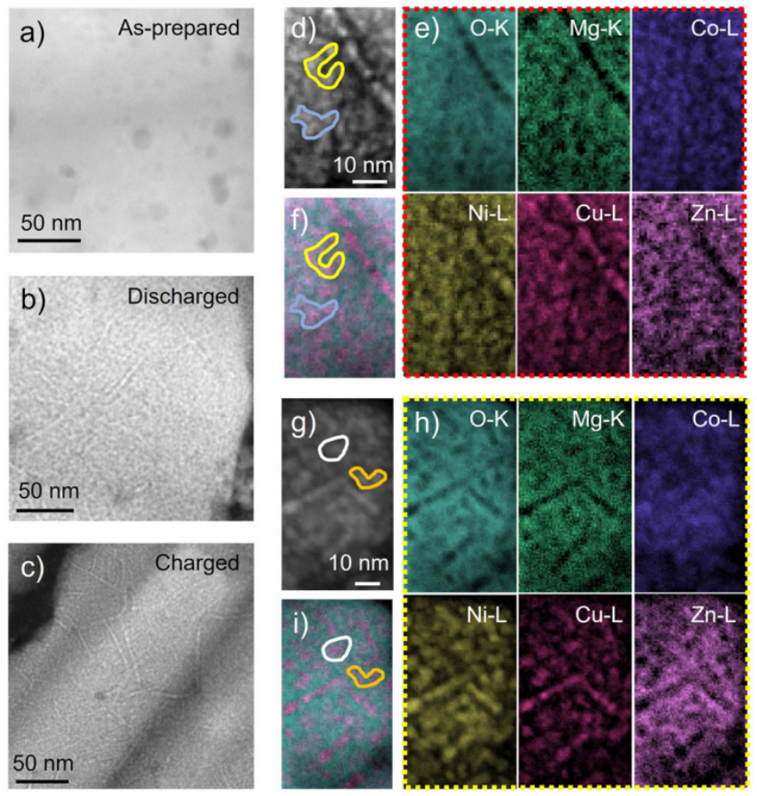 制備和循環(huán)樣品的元素分布分析圖 制備和循環(huán)樣品的元素分布分析圖