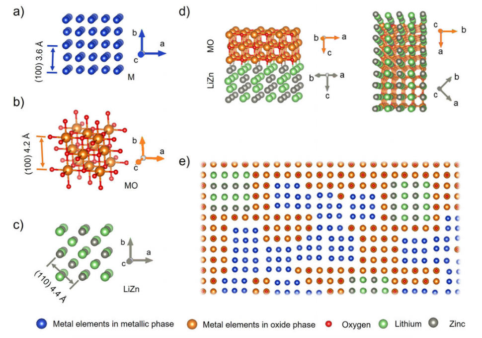 放電狀態(tài)下的外延相關系圖 放電狀態(tài)下的外延相關系圖