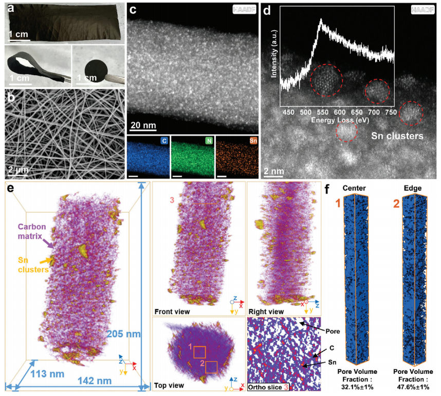 Sn-CNF電極的光學(xué)圖像、形貌特征和三維重建