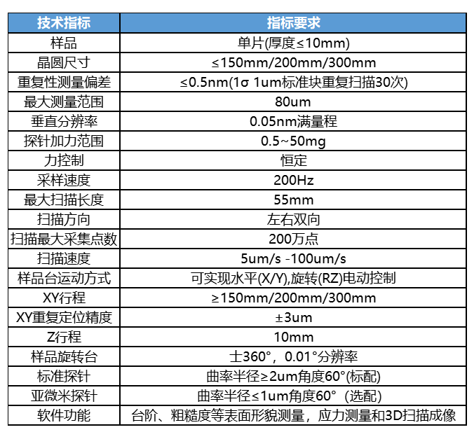 技術參數 技術參數