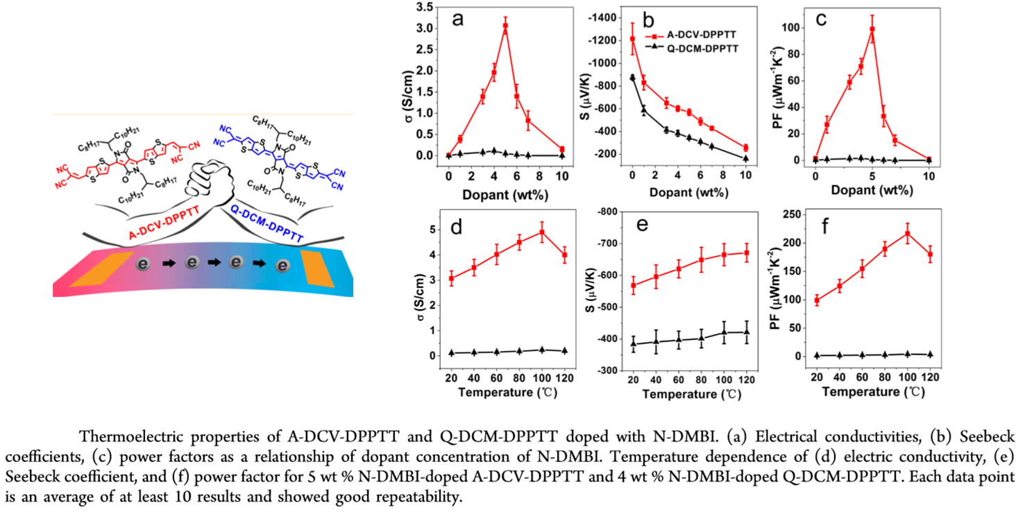 材料熱電性能的研究 材料熱電性能的研究
