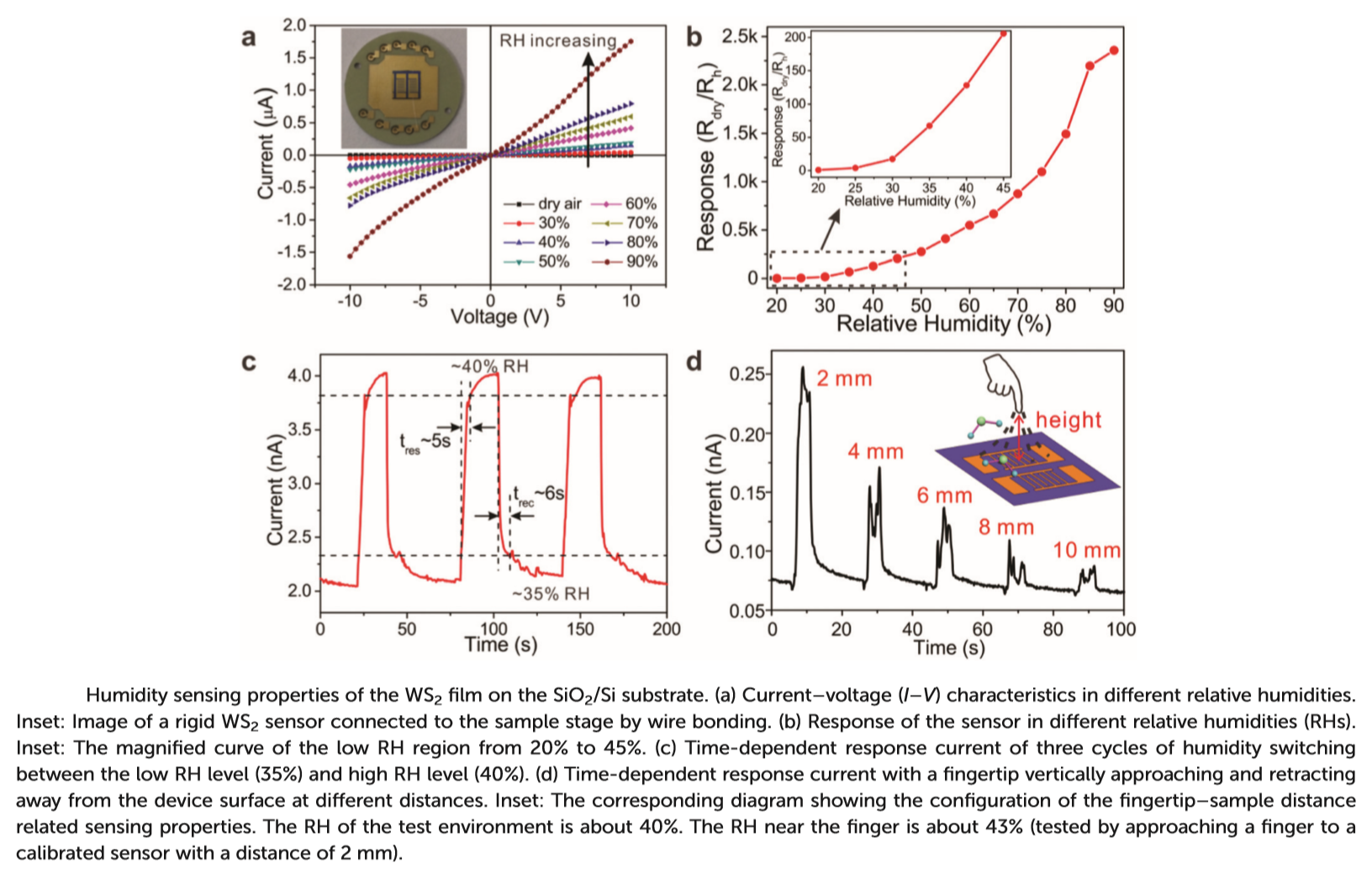 氣敏傳感器的性能測(cè)試 氣敏傳感器的性能測(cè)試