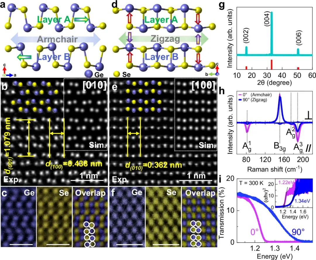 GeSe的結構和光學特性