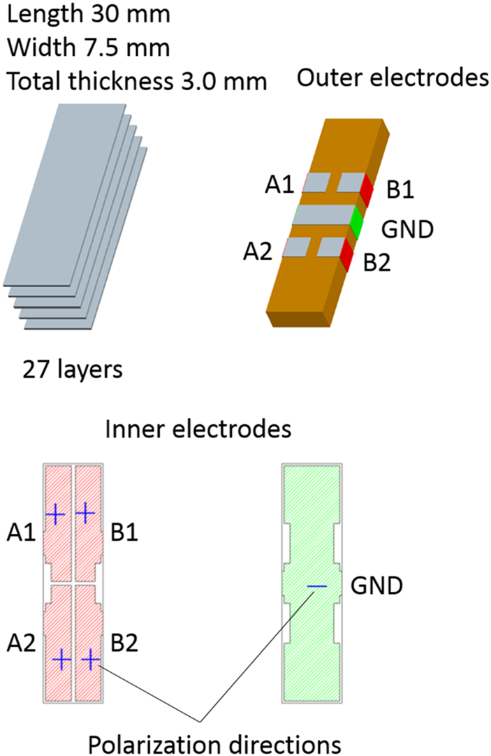 壓電超聲電機(jī)