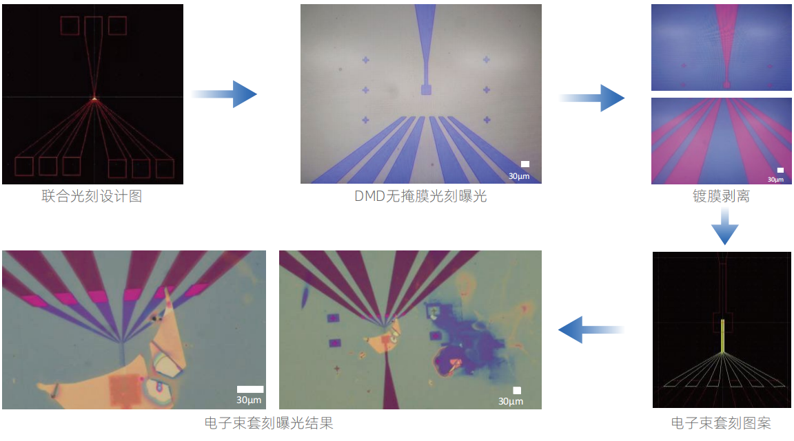 無掩模光刻技術