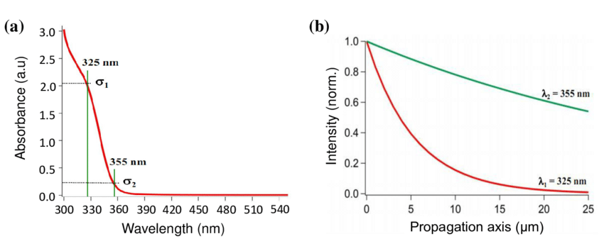 澤攸科技光刻機(jī)